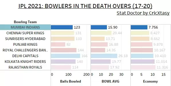 IPL 2021: MI vs CSK Game Plan 1 &ndash; MI&rsquo;s bowling to stop the CSK juggernaut?