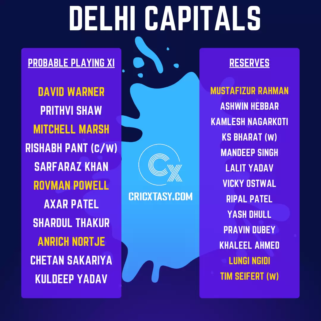 IPL 2022 Auction Live Playing XI Tracker: Complete Squads, Likely XI, Purse Remaining, Reserve Pool, and Full Team List