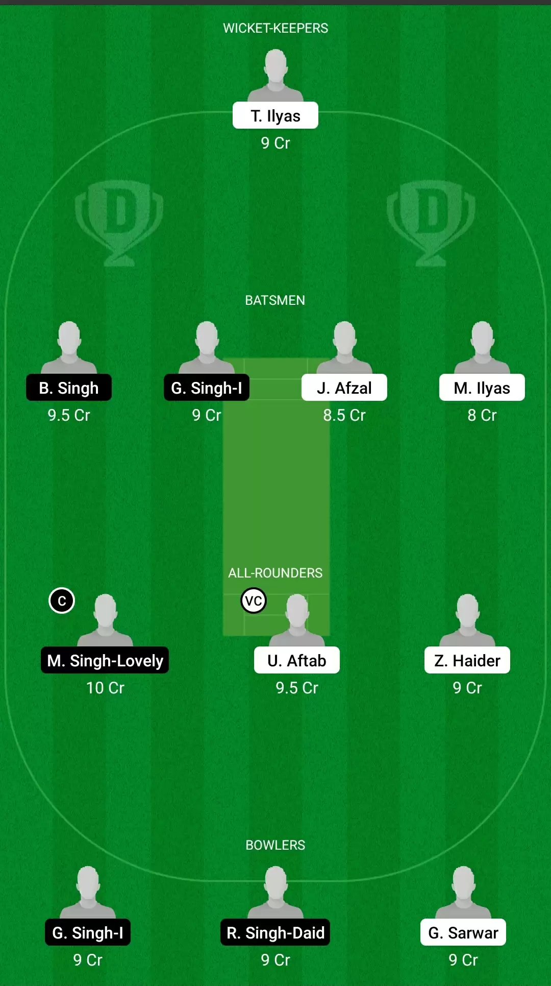 ECS T10 &ndash; Barcelona | CAT vs FTH Dream11 Prediction: Catalunya Tigers vs Fateh Fantasy Cricket Tips, Playing XI, Team & Top Player Picks