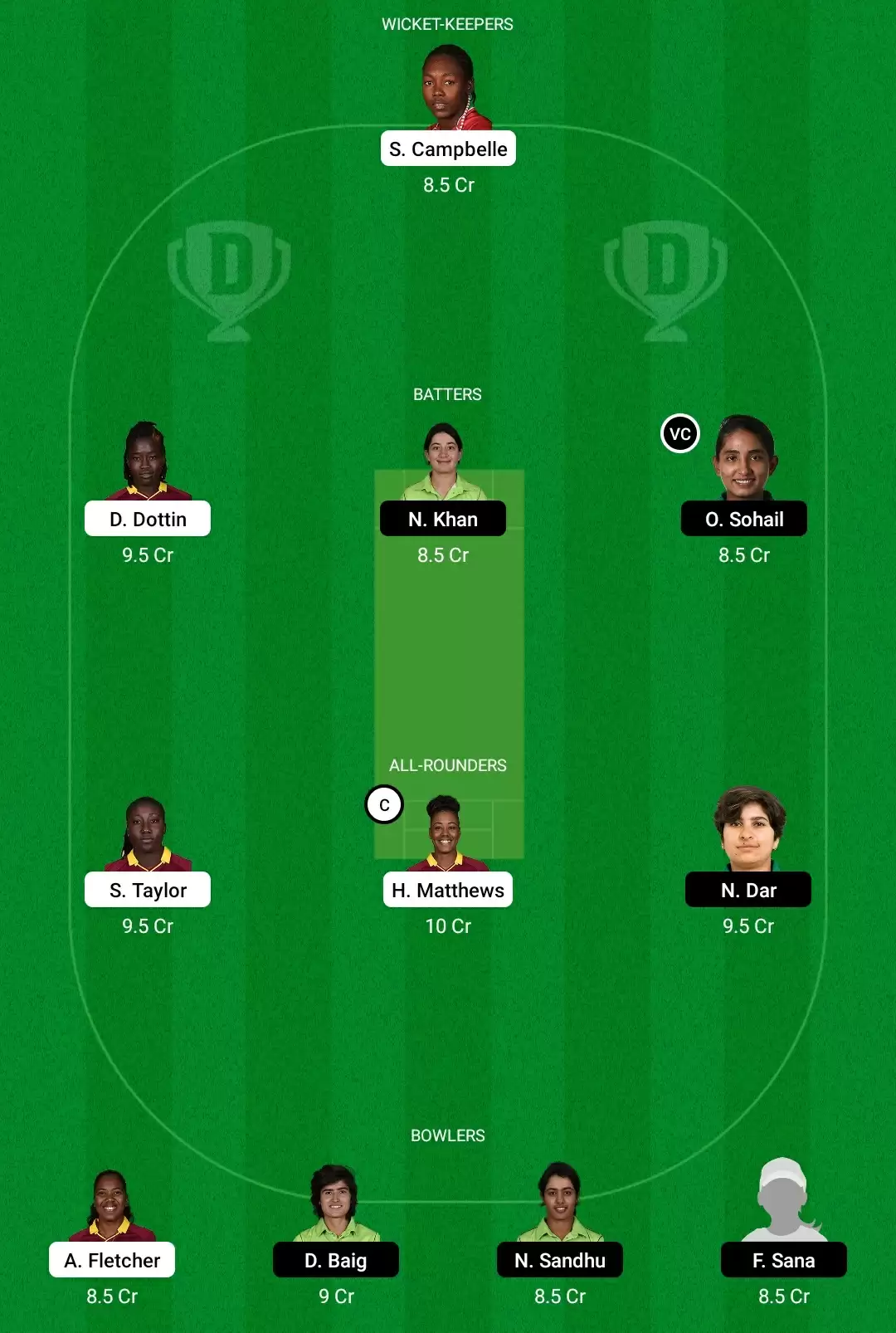 WI-W vs PK-W Dream11 Prediction, Fantasy Cricket Tips, Playing XI, Dream11 Team, Pitch And Weather Report – West Indies Women Vs Pakistan Women Match, ICC Women’s World Cup 2022