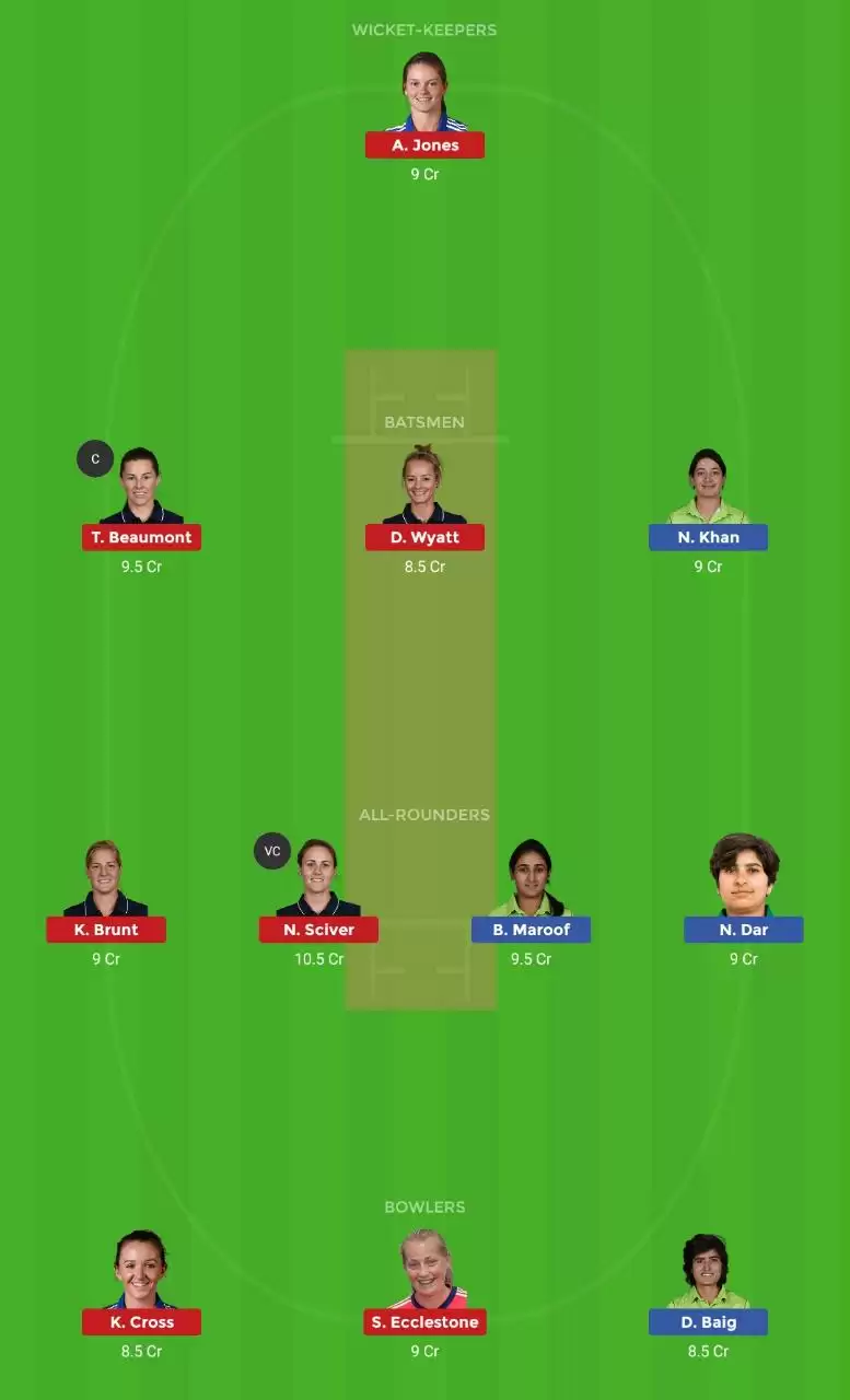 PK-W vs EN-W Dream11 Team Prediction, 1st ODI: Preview, Fantasy Cricket Tips, Playing XI, Pitch Report, Team and Weather Conditions