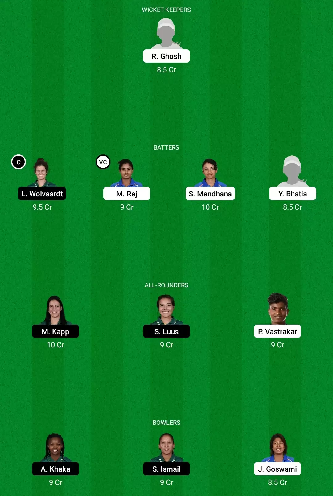 IN-W vs SA-W Dream11 Prediction, Fantasy Cricket Tips, Playing XI, Dream11 Team, Pitch And Weather Report – India Women Vs South Africa Women Match, ICC Women’s World Cup 2022