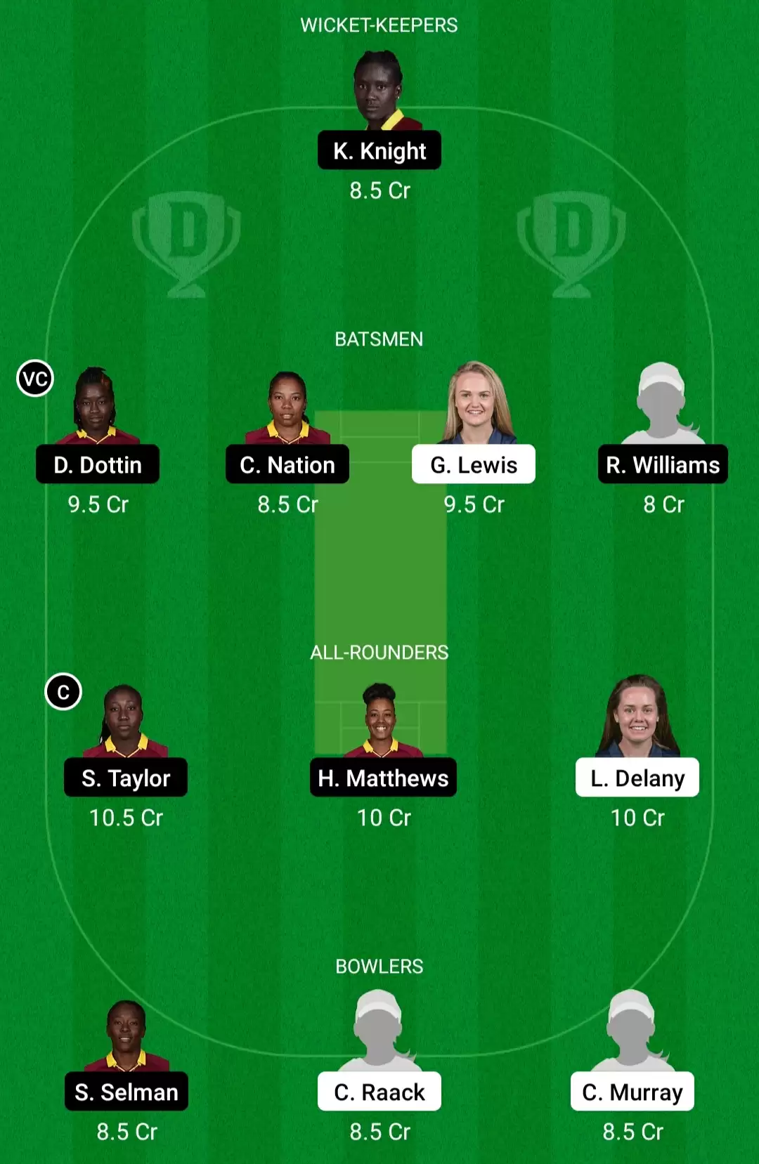 IR-W vs WI-W Dream11 Prediction for ICC Women&rsquo;s World Cup One Day Qualifier: Playing XI, Fantasy Cricket Tips, Team, Weather Updates and Pitch Report