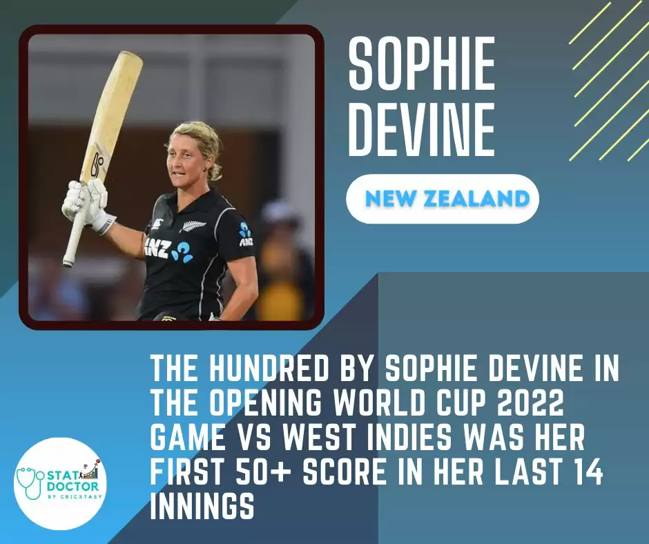 NZ-W vs BD-W Dream11 Prediction, Fantasy Cricket Tips, Playing XI, Dream11 Team, Pitch And Weather Report &ndash; New Zealand Women vs Bangladesh Women Match, ICC Women&rsquo;s World Cup 2022