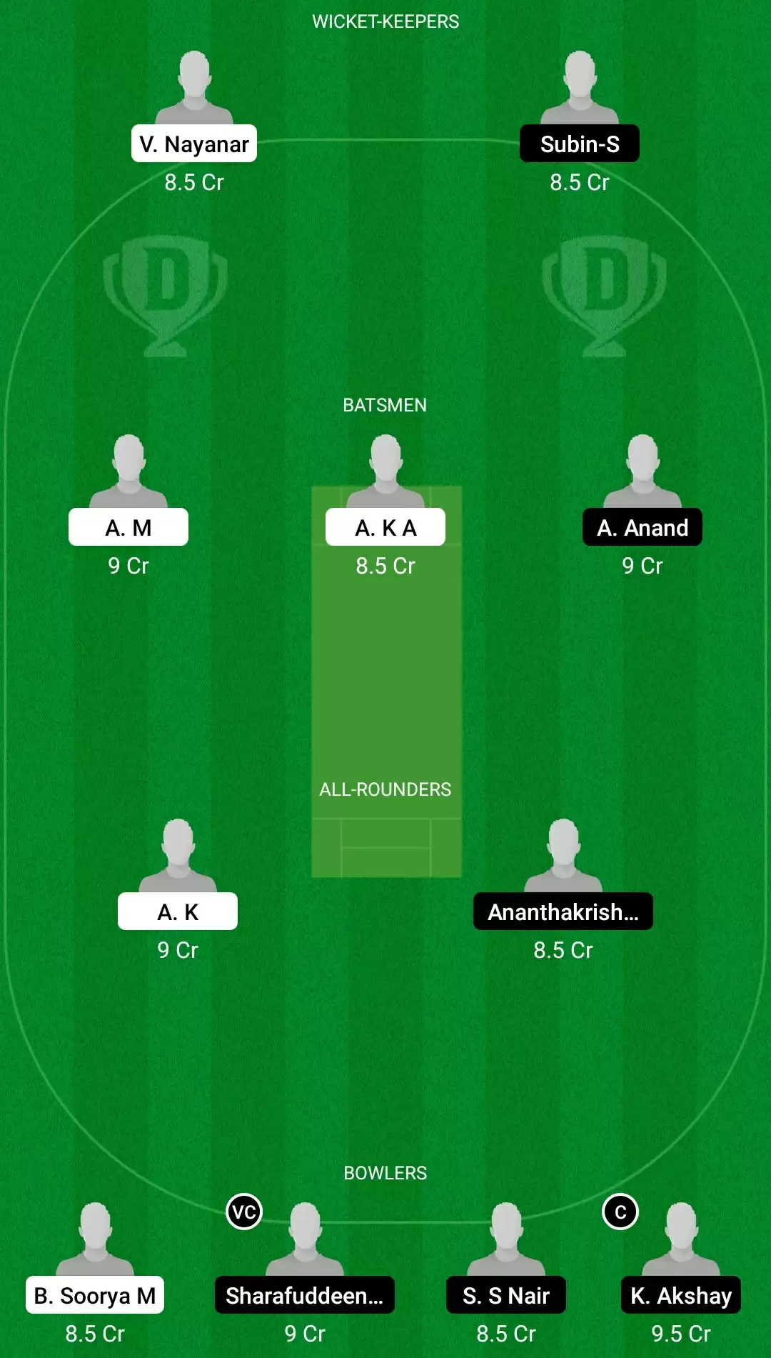 Kodak Presidents Cup T20 | TIG VS EAG Dream11 Team Prediction: KCA Tigers VS KCA Eagles Best Fantasy Cricket Tips, Playing XI, Team & Top Player Picks