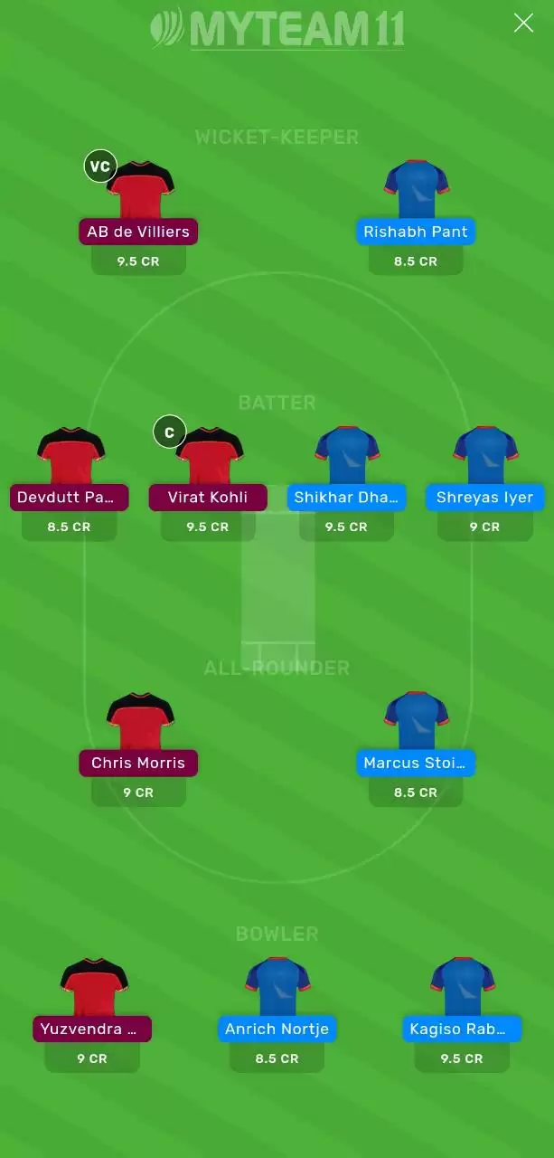 IPL 2020: DC vs RCB MyTeam11 Fantasy Cricket Prediction, Team News, Playing XI and Tips