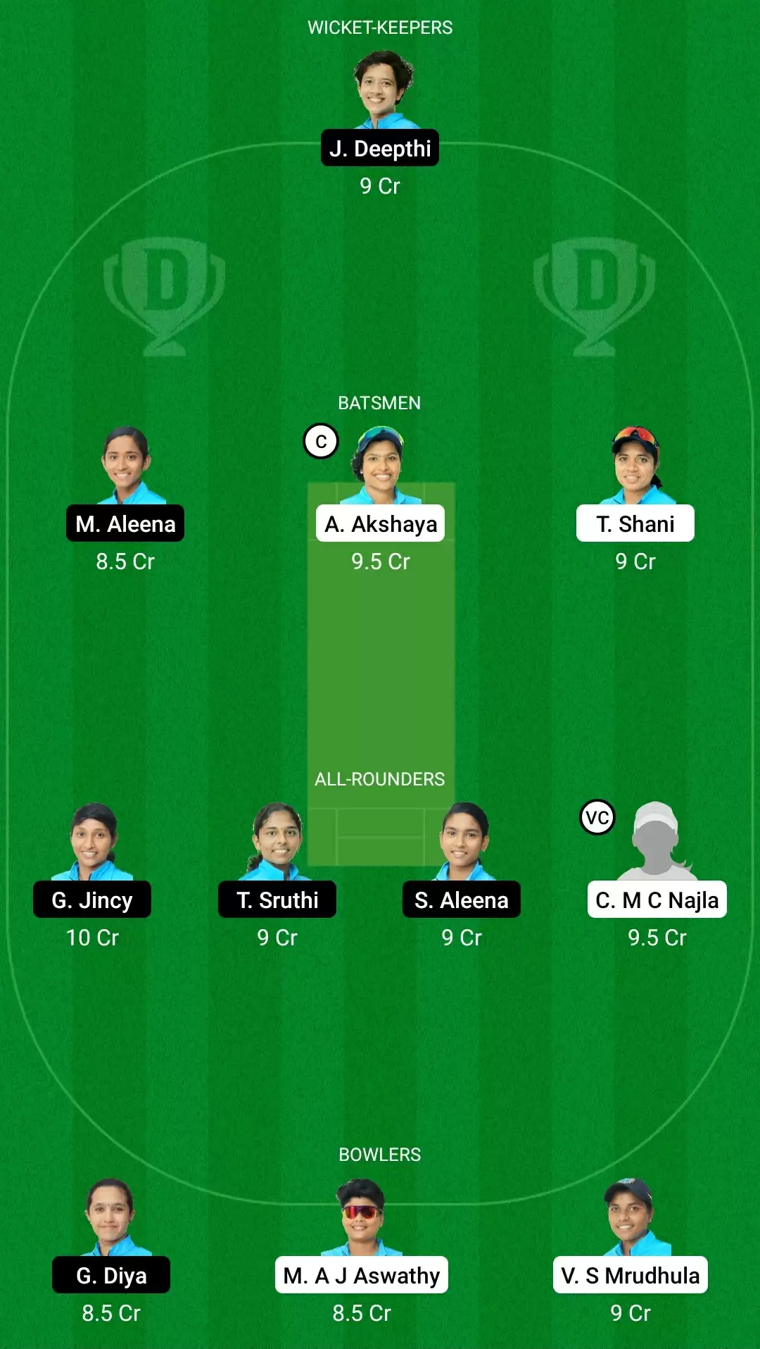 KCA Pink T20 Challengers 2021, Match 20: RUB vs AMB Dream11 Prediction, Fantasy Cricket Tips, Team, Playing 11, Pitch Report, Weather Conditions and Injury Update