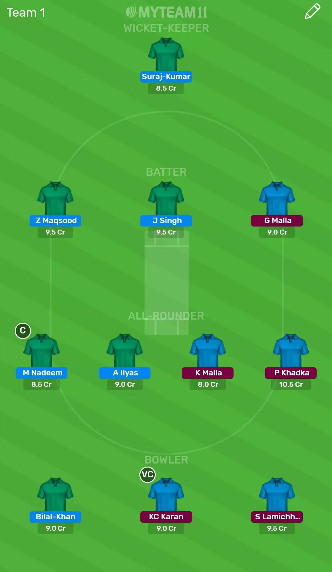 NEP vs OMN Dream11 Fantasy Cricket Prediction & Tips -Match 4 Of ICC CWC League 2, Tri-Series : Dream11 & MyTeam11 Team, Probable Playing XI