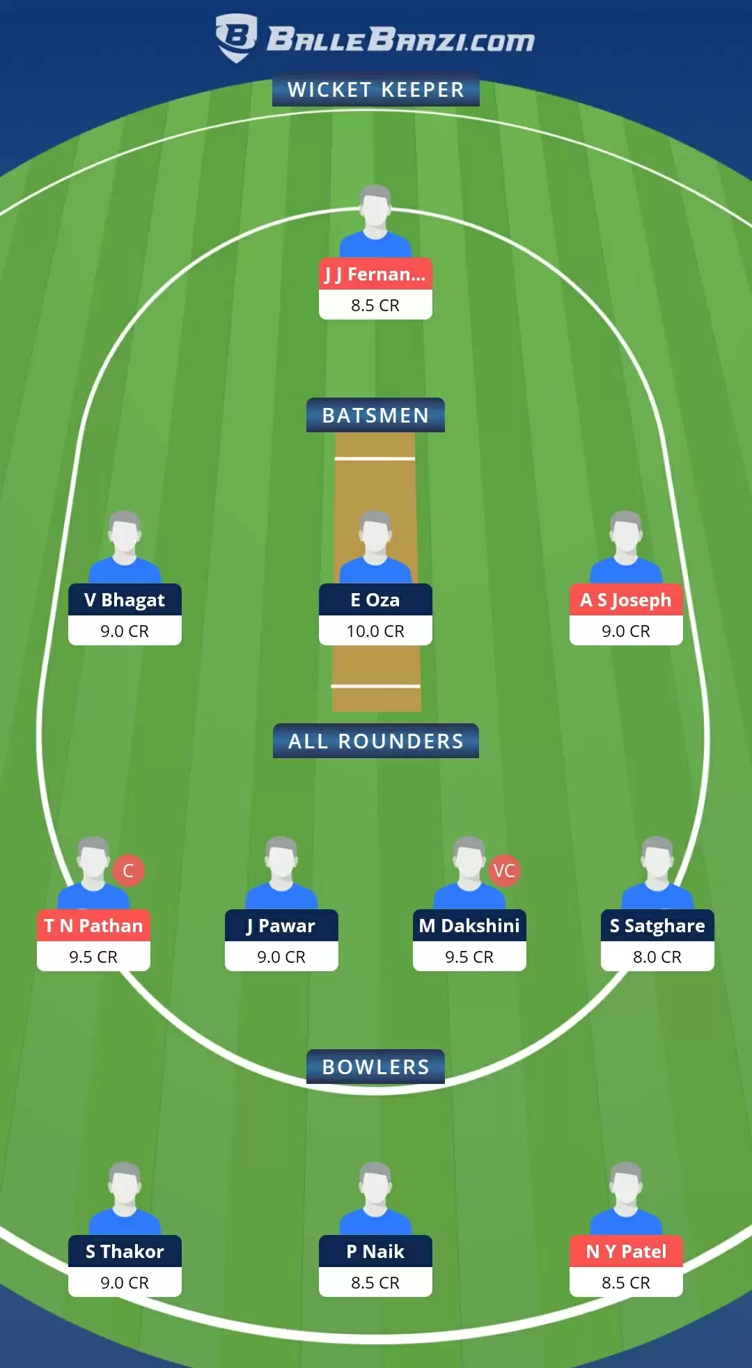 BRD-W vs MUM-W Dream11 Prediction, Team, Playing XI Updates, Top Picks | Women&rsquo;s Senior One-Day Trophy Match Preview