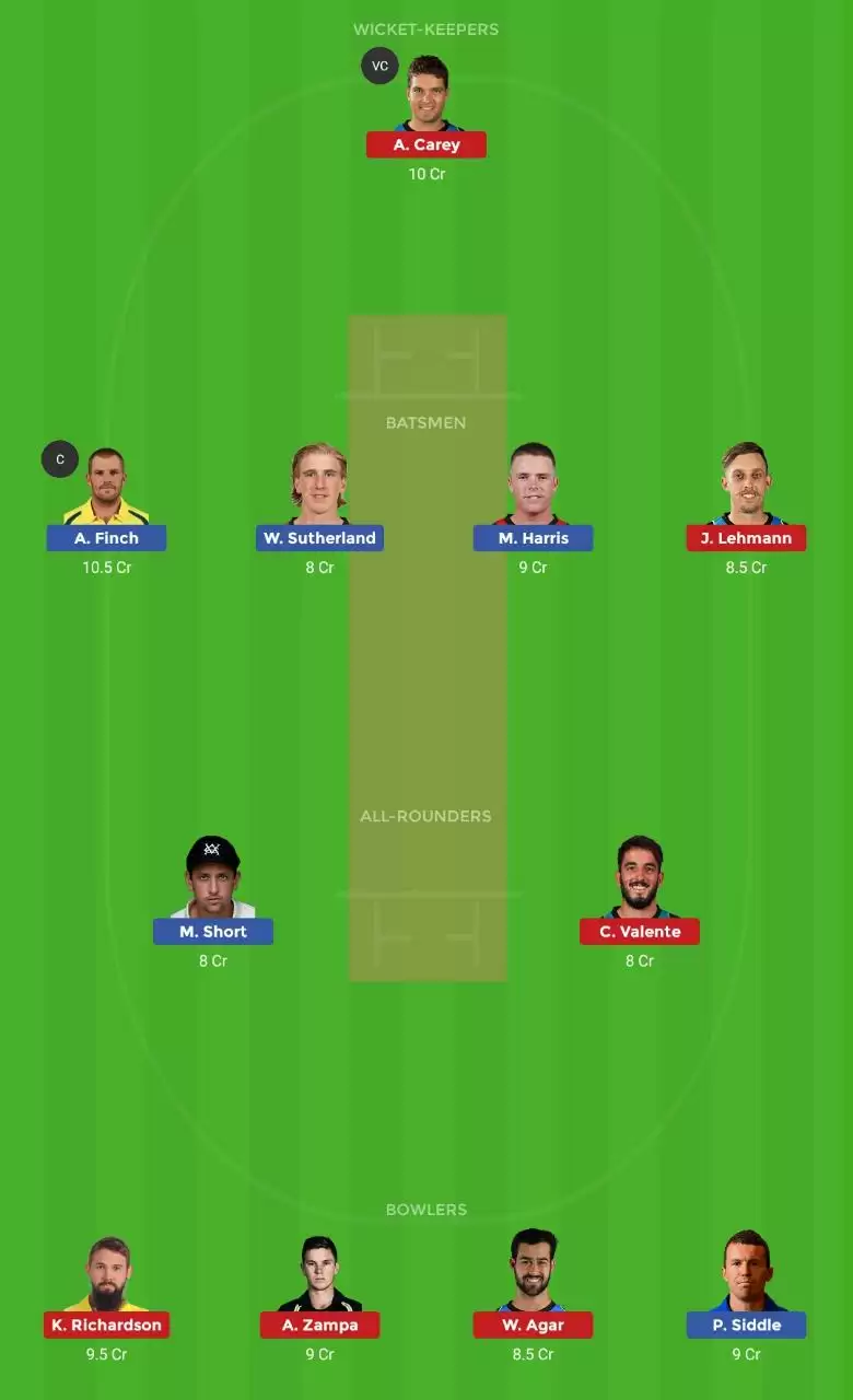 VCT vs SAU Dream11 Prediction, Australian ODD 2019, Match 20: Fantasy Cricket Tips, Playing XI, Pitch Report, Team and Weather Conditions
