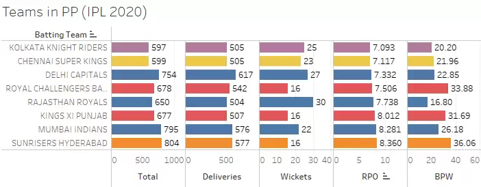 IPL 2021: SRH v KKR Game Plan 1 &ndash; It&rsquo;s time for Rana the Opener