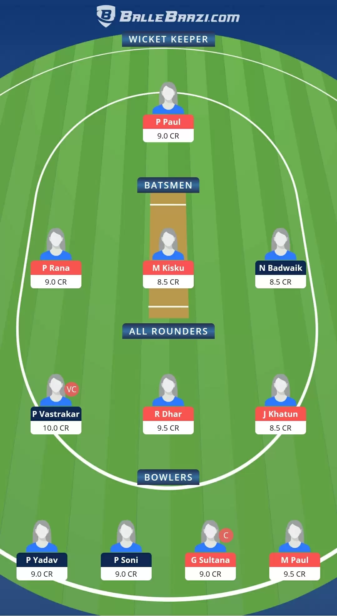 MP-W vs BEN-W Dream11 Prediction, Fantasy Cricket Tips, Team, Playing 11, Pitch Report, Weather Conditions and Injury Update