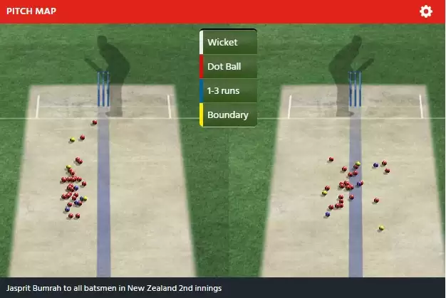 ENG vs IND 2021: Can Jasprit Bumrah make a strong comeback?