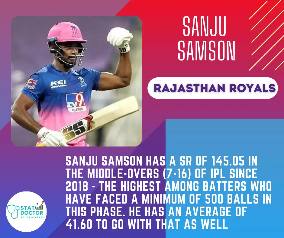 Indian Premier League 2022: Rajasthan Royals Dream11 Fantasy CheatSheet for IPL 2022