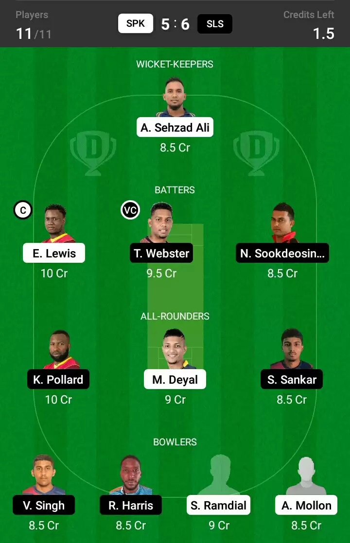 SPK vs SLS Dream11 Prediction For Trinidad T10 Blast Match 11: Playing XI, Fantasy Cricket Tips, Team, Weather Updates And Pitch Report