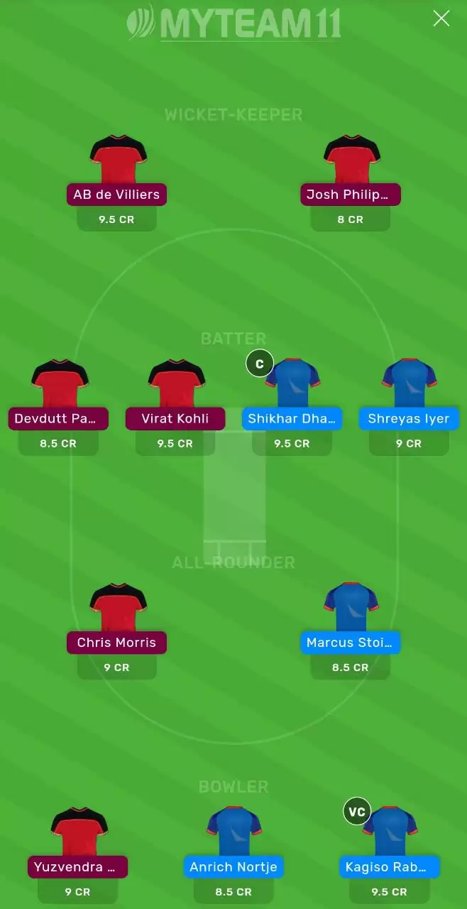IPL 2020: DC vs RCB MyTeam11 Fantasy Cricket Prediction, Team News, Playing XI and Tips