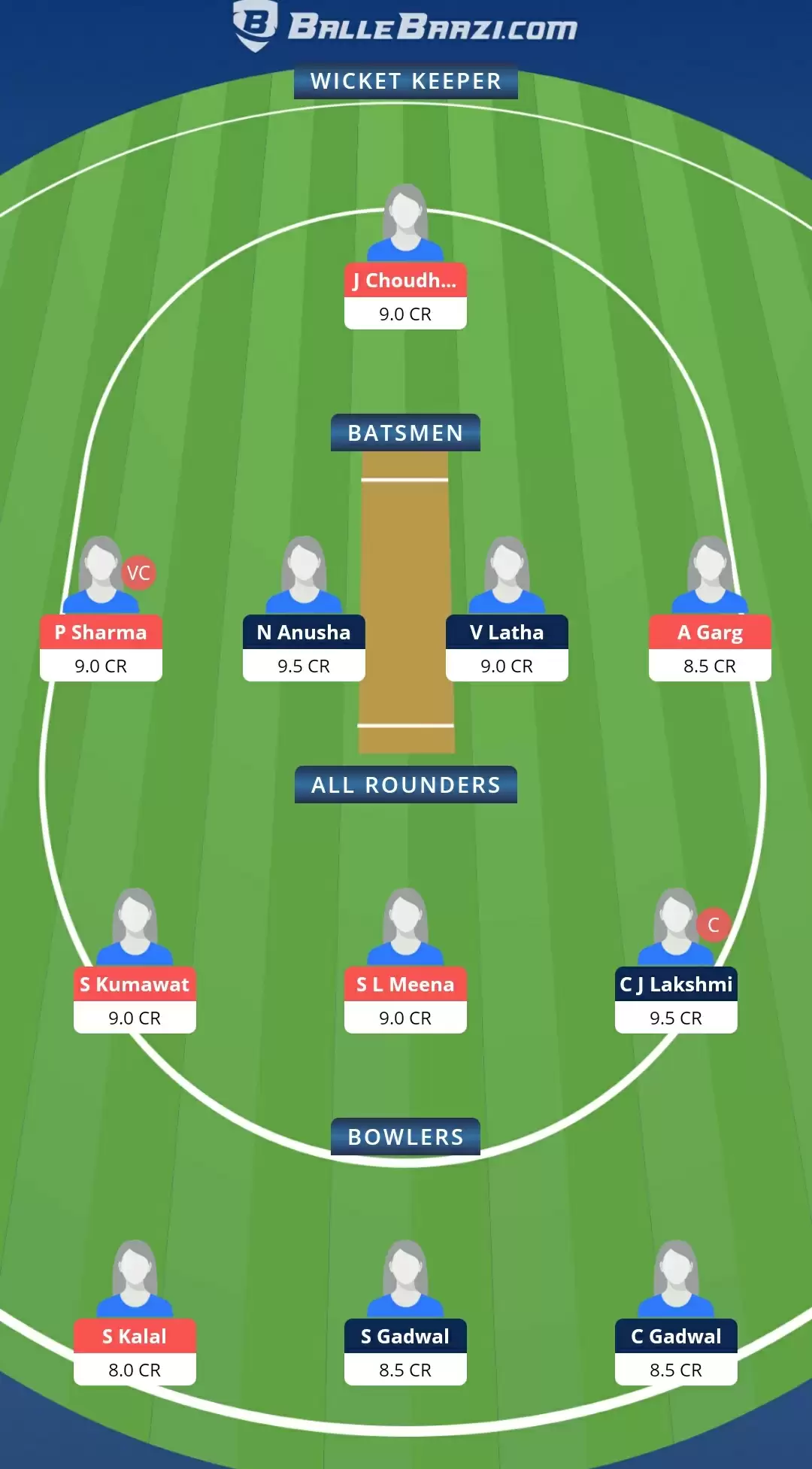 Women&rsquo;s Senior One-Day Trophy 2021 | AND-W vs RJS-W Dream11 Team Prediction: Andhra Women vs Rajasthan Women Best Fantasy Cricket Tips, Playing XI, Team & Top Player Picks