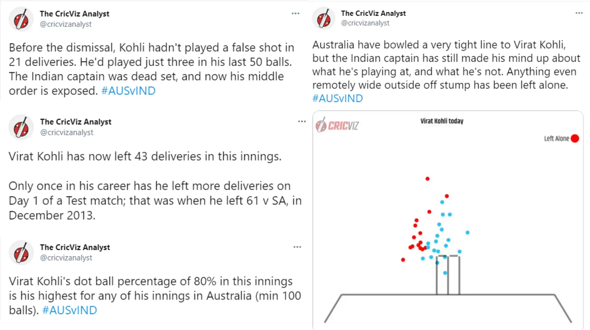 Will Kohli be the king of another summer in England?