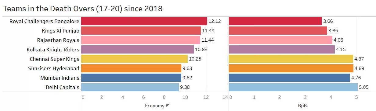 IPL 2020: RCB vs KKR Game Plan 1 &ndash; Have RCB found their Answer to Death-Bowling Woes?