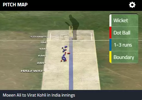 Is India&rsquo;s ODI batting approach really a big issue?