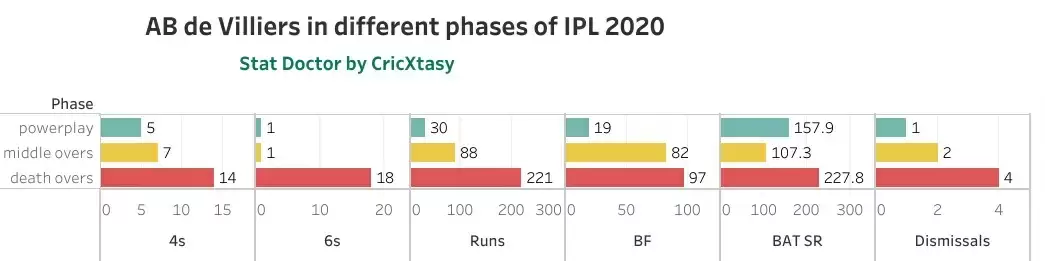 IPL 2020: RCB vs SRH Game Plan 1 – Is AB de Villiers the answer to RCB’s Middle Overs Slump?