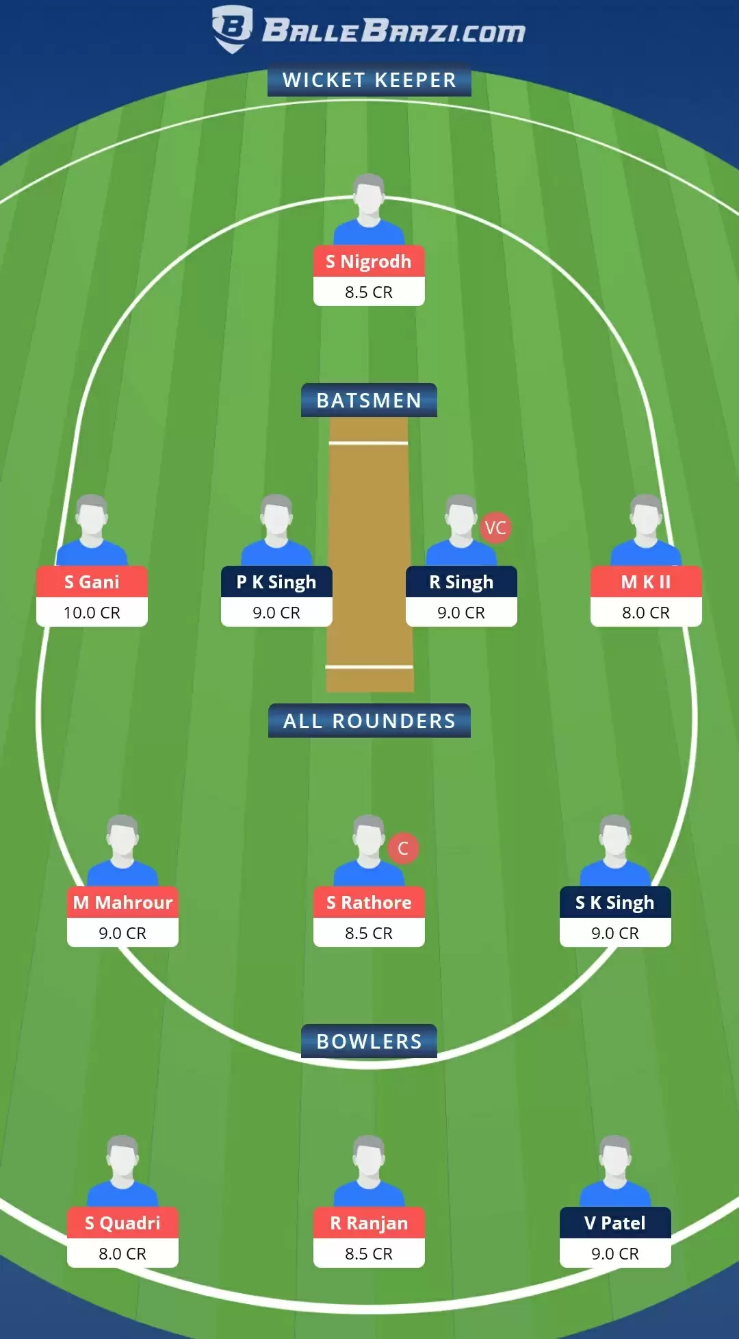 PP vs GG Dream11 Prediction, Team, Playing XI Updates, Top Picks | Bihar Cricket League 2021 Match Preview