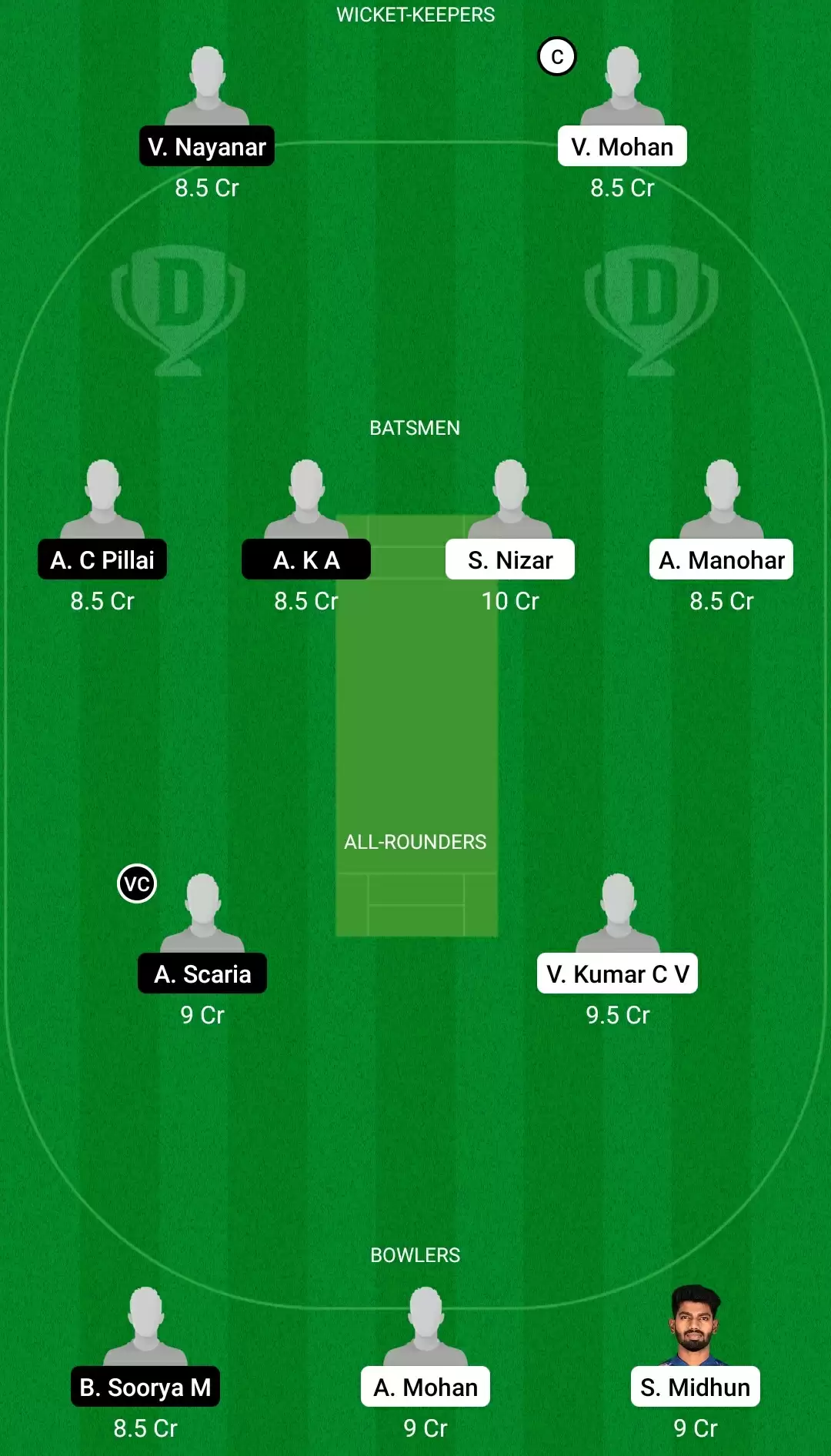 Kodak Presidents Cup T20 | LIO vs TIG Dream11 Team Prediction: KCA Lions vs KCA Tigers Best Fantasy Cricket Tips, Playing XI, Team & Top Player Picks