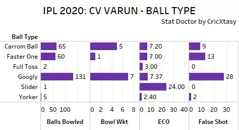 IPL 2020: CSK vs KKR Game Plan 1 &ndash; Varun Chakravarthy, a mystery threat for CSK!