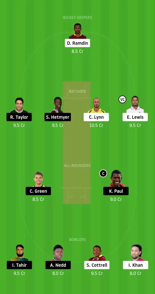 SKN vs GUY Dream11 Prediction, Best Dream11 Team and Fantasy cricket Tips for CPL 2020