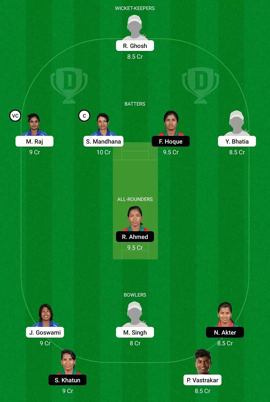 IN-W Vs BN-W Dream11 Prediction, Fantasy Cricket Tips, Playing XI, Dream11 Team, Pitch And Weather Report – India Women Vs Bangladesh Women Match, ICC Women’s World Cup 2022
