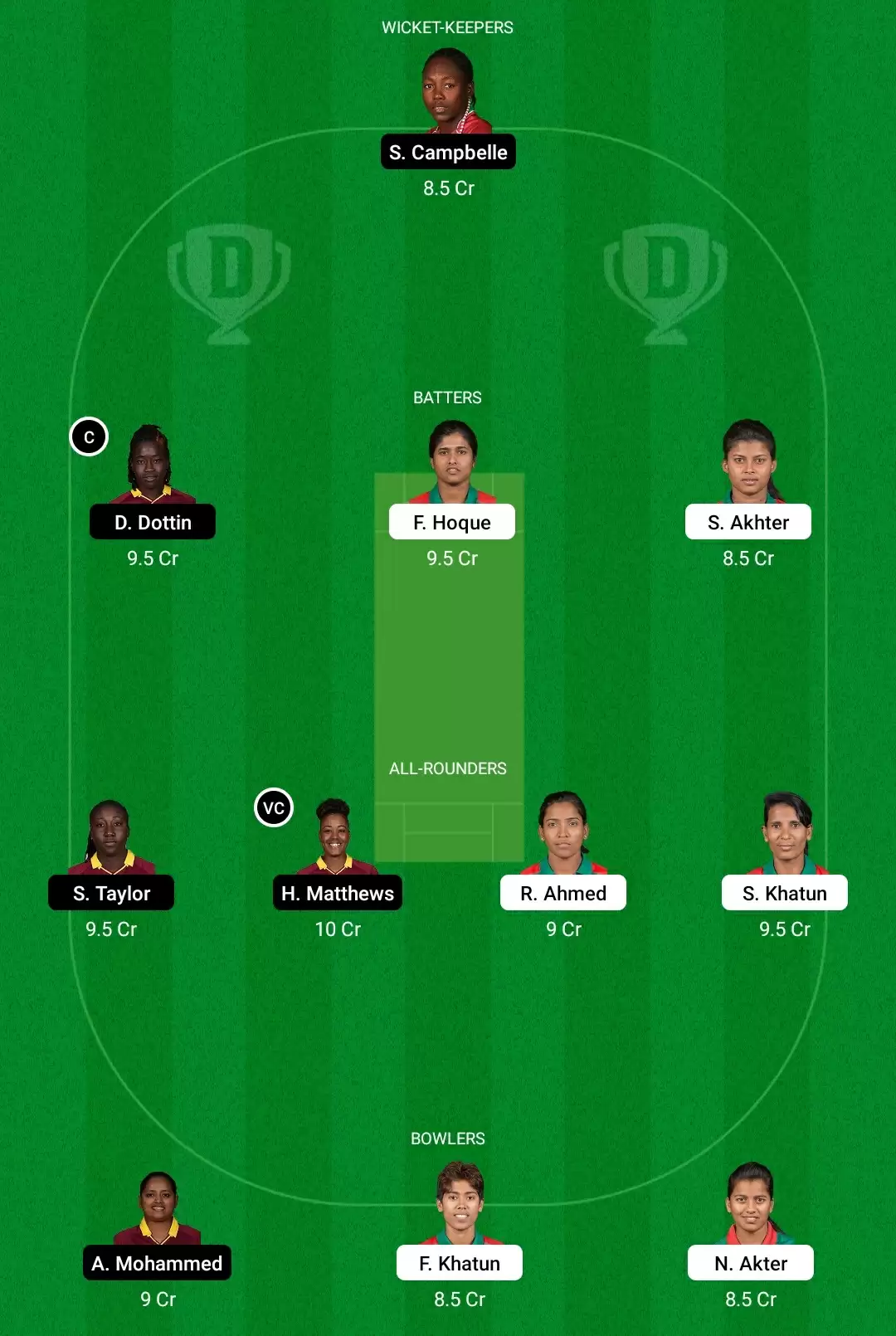 BN-W Vs WI-W Dream11 Prediction, Fantasy Cricket Tips, Playing XI, Dream11 Team, Pitch And Weather Report – Bangladesh Women Vs West Indies Women Match, ICC Women’s World Cup 2022