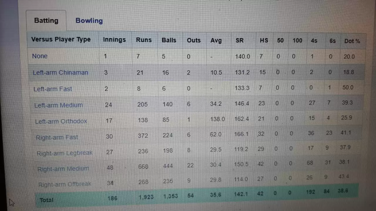 IPL 2021: Can Chris Lynn replace Quinton de Kock in MI&rsquo;s playing XI?