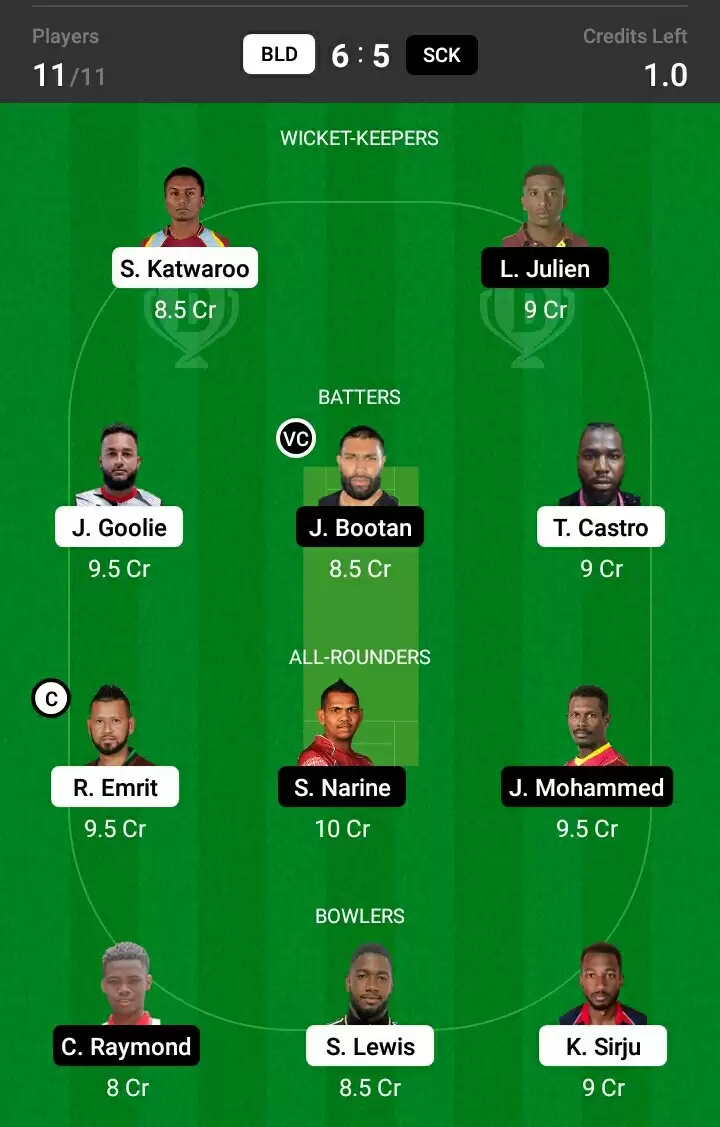 BLD vs SCK Dream11 Prediction, Playing XI, Fantasy Cricket Tips, Team, Weather Updates And Pitch Report – Trinidad T10 Blast, Match 25: