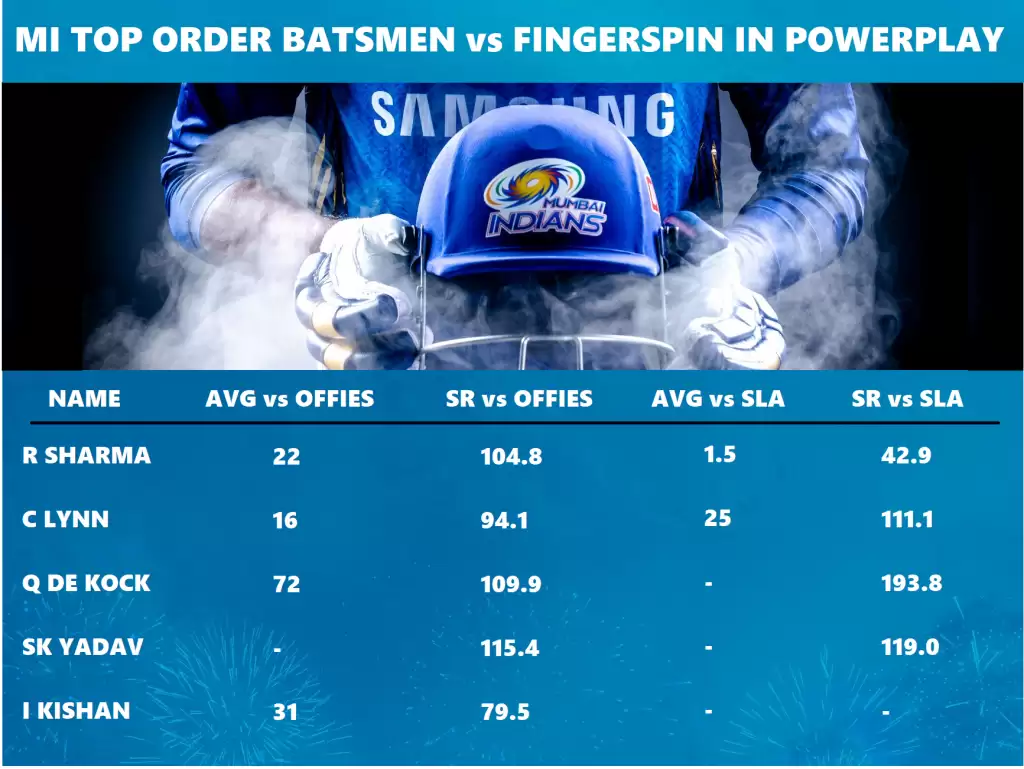 IPL 2021: KKR vs MI Game Plan 1 – Kolkata Knight Riders’ bowling in the powerplay and usage of Russell the batsman