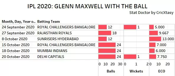 IPL 2020: KXIP vs SRH Game Plan 1 &ndash; Counter the part-timers
