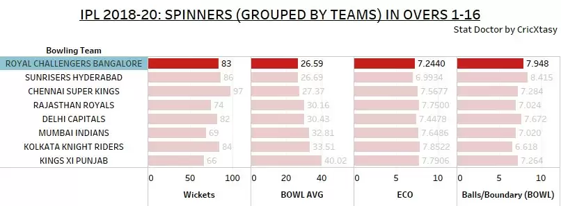 IPL 2021: MI vs RCB Game Plan 1 &ndash; Spinners look to party in Chepauk