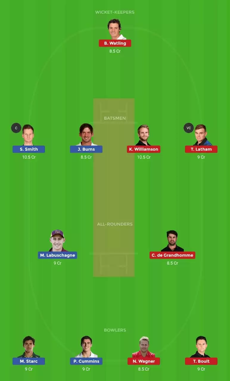 AUS vs NZ 1st Test: Dream11 Prediction, Fantasy Cricket Tips, Preview, Playing XI, Pitch Report, Team and Weather Conditions