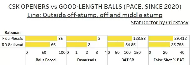 IPL 2021: MI vs CSK Game Plan 1 &ndash; MI&rsquo;s bowling to stop the CSK juggernaut?