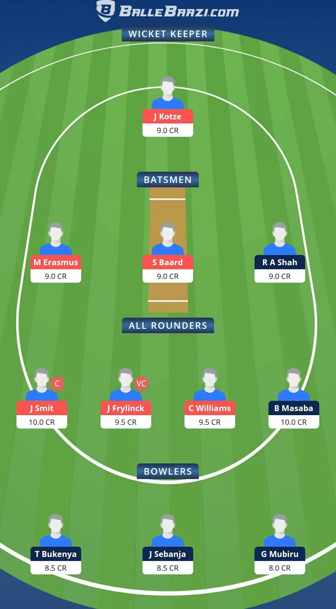 1st T20I: NAM vs UGA Dream11 Prediction, Fantasy Cricket Tips, Team, Playing 11, Pitch Report, Weather Conditions and Injury Update