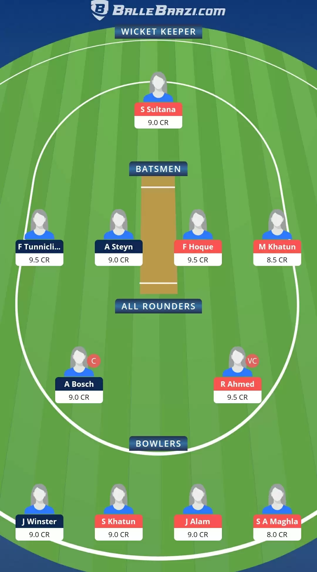 2nd ODI: BDW-E vs SAW-E Dream11 Prediction, Fantasy Cricket Tips, Team, Playing 11, Pitch Report, Weather Conditions and Injury Update