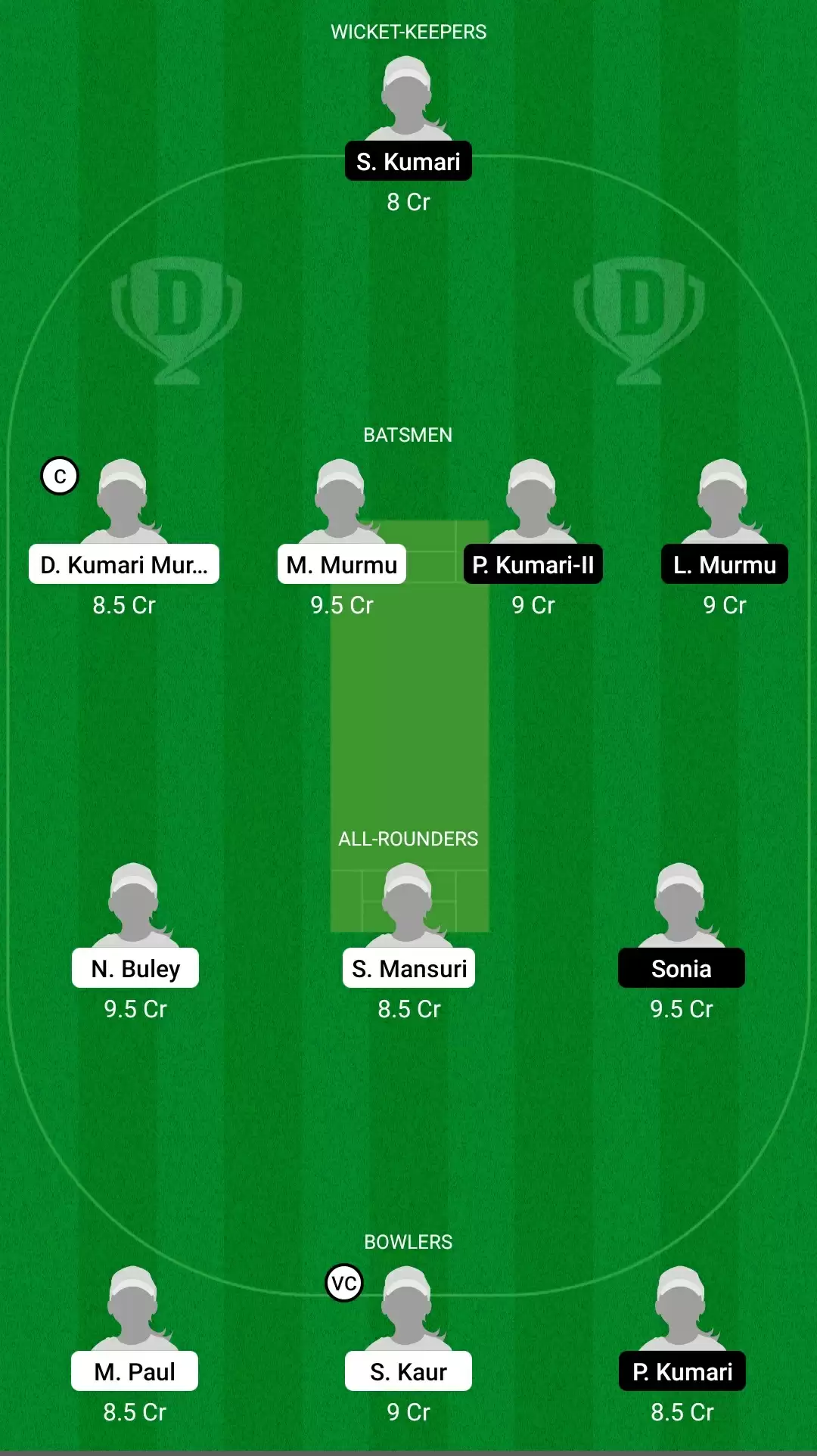 Jharkhand Women&rsquo;s T20 Trophy |&nbsp;RAN-W vs DHA-W Dream11 Prediction: Ranchi Roses vs Dhanbad Daffodils Fantasy Cricket Tips, Playing XI, Team & Top Player Picks.