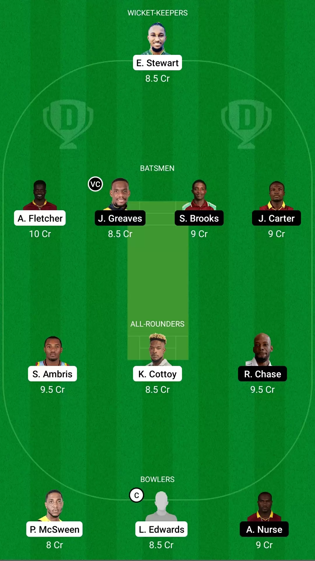 Super50 Cup, 2021 | WIS vs BAR Dream11 Prediction: Windward Volcanoes vs Barbados Pride Fantasy Cricket Tips, Playing XI, Team & Top Player Picks