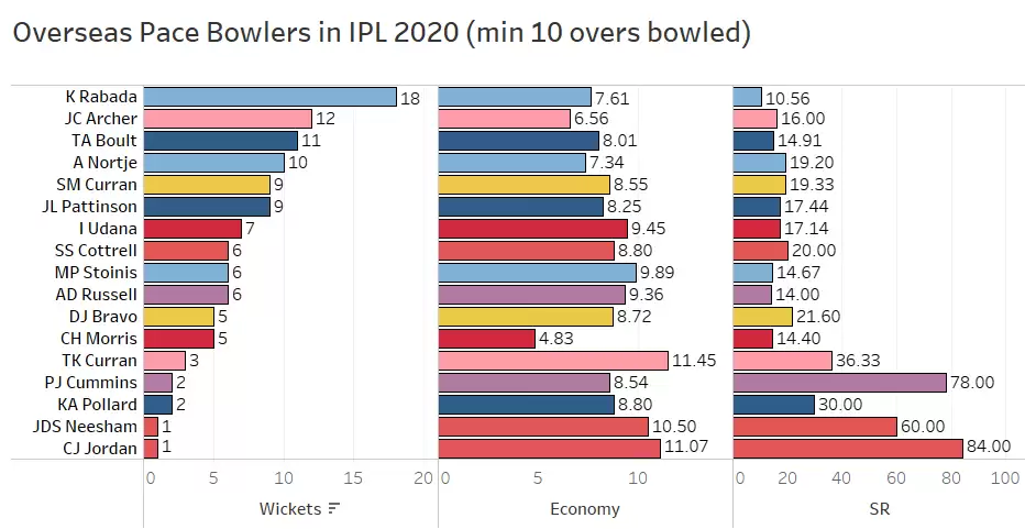 IPL 2020: MI Vs KKR Game Plan 2 &ndash; Are KKR Utilizing Their Resources Well?
