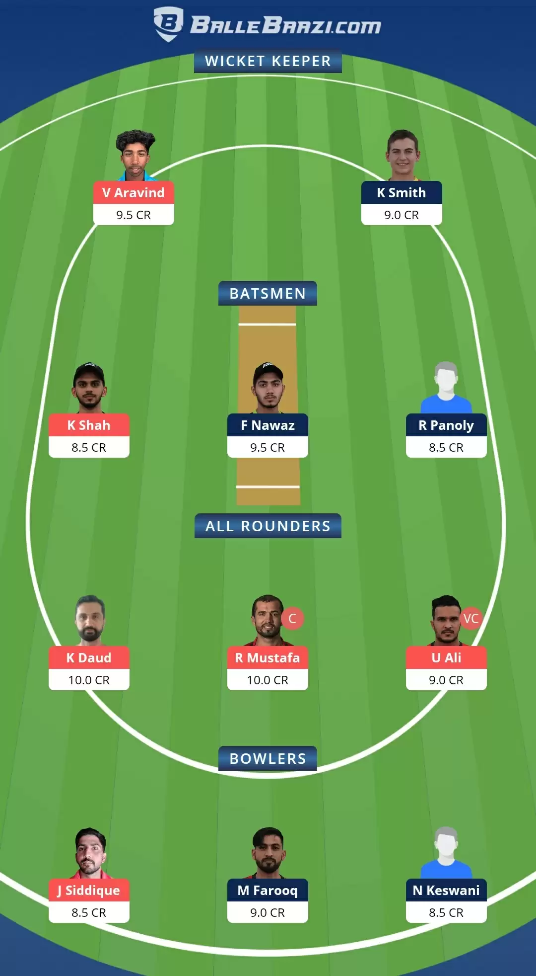 Emirates D10 Tournament 2021, Match 8: SHA vs DUB Dream11 Prediction, Fantasy Cricket Tips, Team, Playing 11, Pitch Report, Weather Conditions and Injury Update