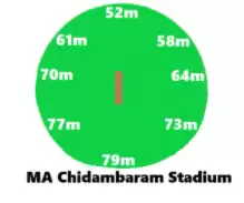 MI vs SRH &ndash; Game Plan 1-  Left-Right combination the key to success at Chepauk