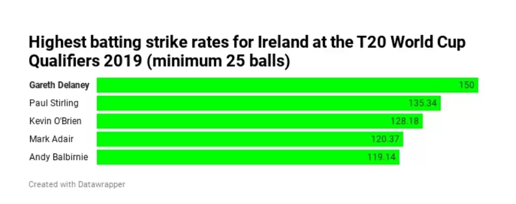 Can Ireland’s youngsters inspire a renaissance? | England vs Ireland ODI series 2020