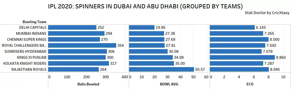 IPL 2020: MI vs KXIP Game Plan 1 &ndash; Encountering Krunal and Chahar