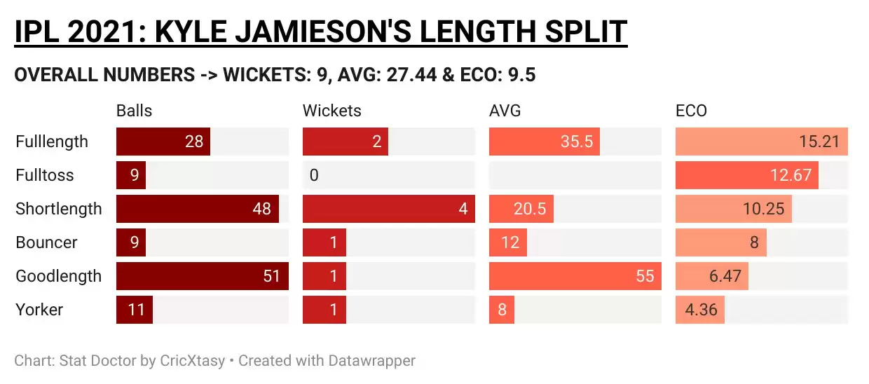 IPL 2021: RCB vs CSK Game Plan&nbsp; &ndash; CSK&rsquo;s spinner-hitters to test RCB&rsquo;s spin attack at Sharjah