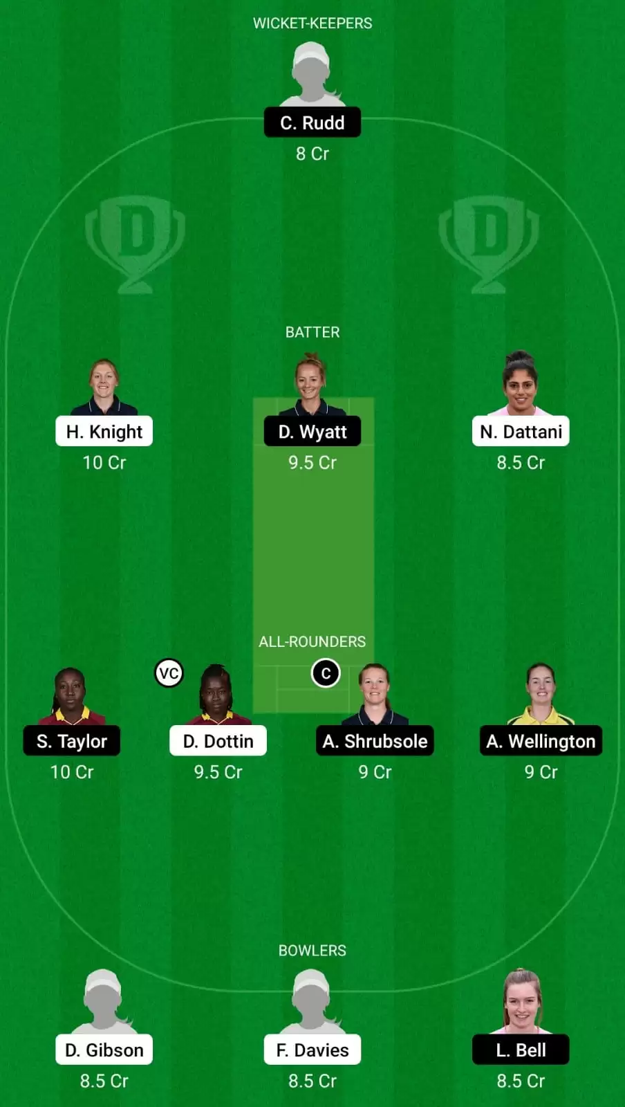 LNS-W vs SOB-W Dream11 Team Prediction for The Hundred Women&rsquo;s 2021: London Spirit Women vs Southern Brave Women Best Fantasy Cricket Tips, Strongest Playing XI, Pitch Report and Player Updates