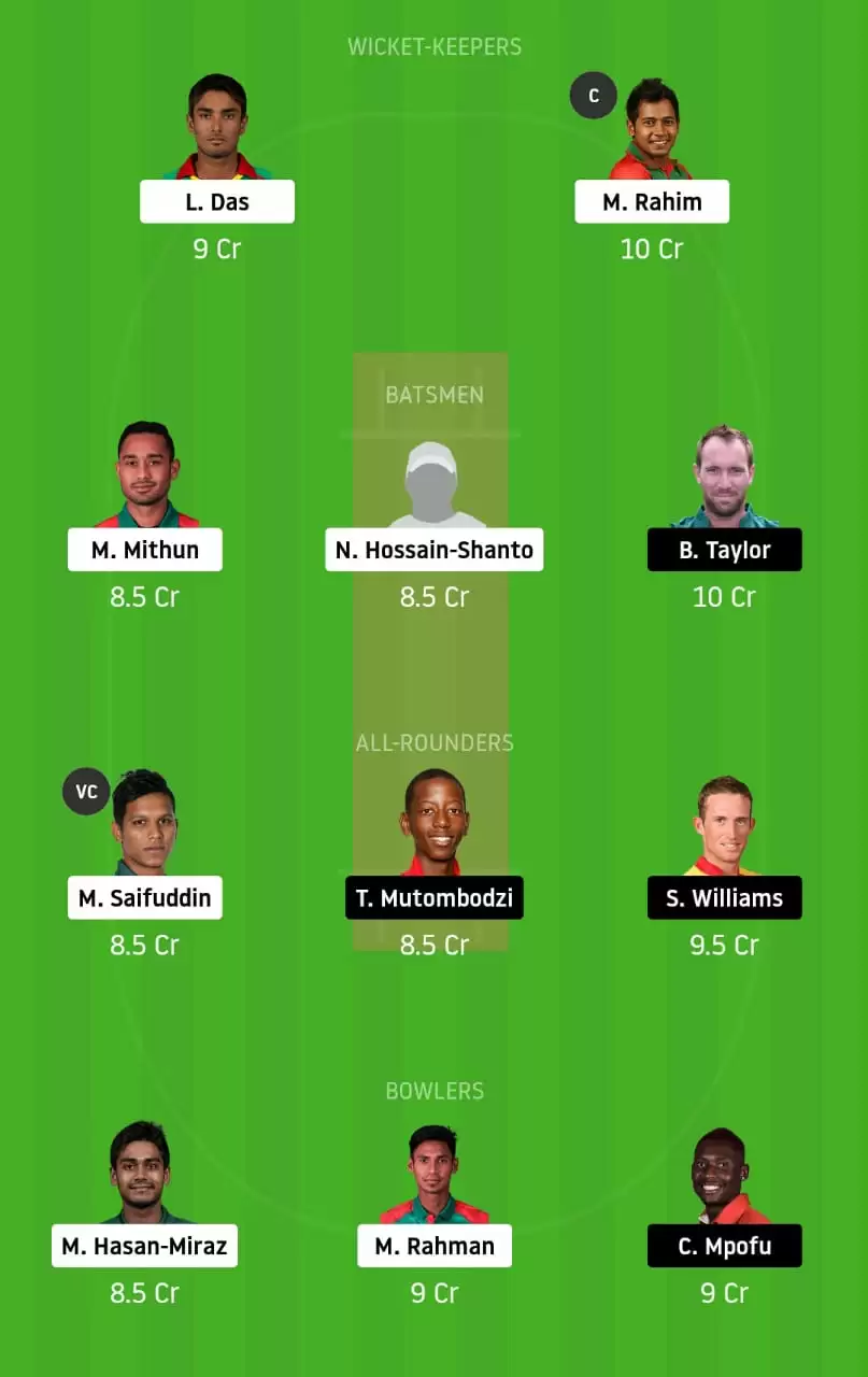BAN vs ZIM Dream11 Fantasy Cricket Team and Prediction – 2nd ODI: Bangladesh vs Zimbabwe Probable Playing XI